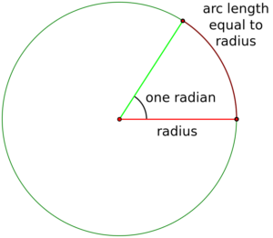 ICS3U One Radian on Circle