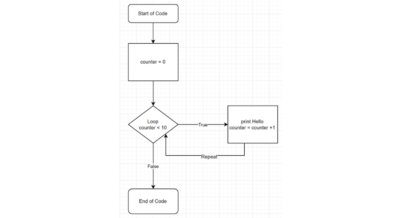 ICS3U Python Repetition Structures - A1 STEM Education