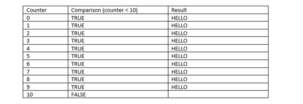 ICS3U Loop Example 1 Trace