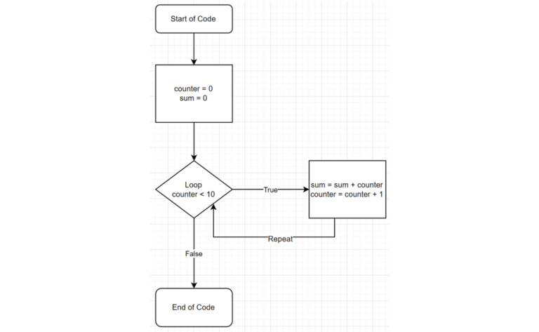 ICS3U Loop Example Sum of Numbers