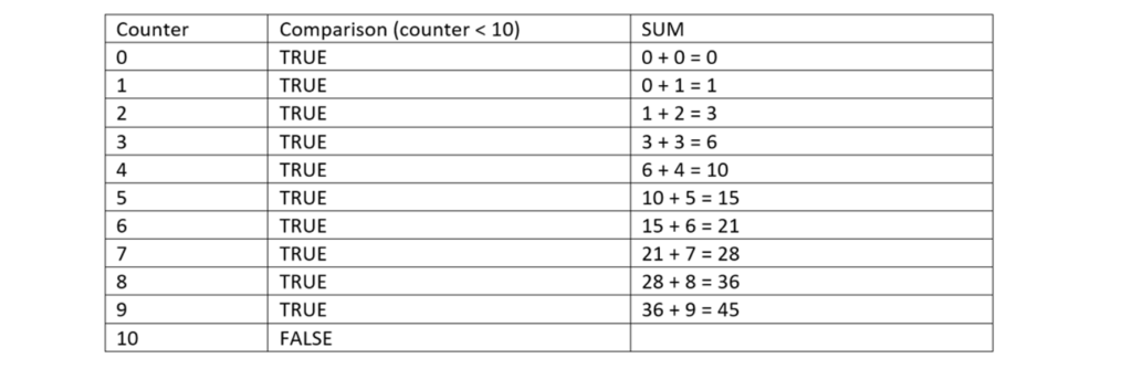 ICS3U loop Sum Trace