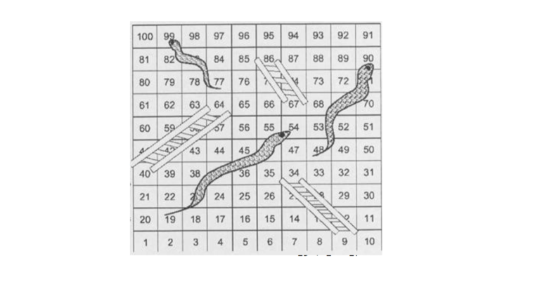 ICS3U snakes and ladders board