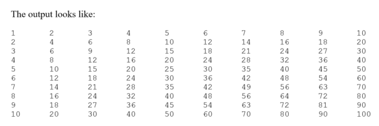 IB Computer Science Java Loop 2D Table