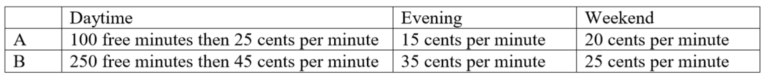 IB Computer Science Cell Phone Plan Question