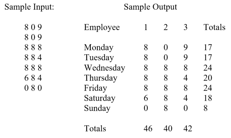 IB Computer Science Store Hours 2D Array