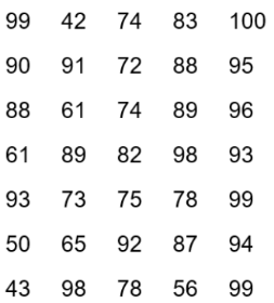 ICS4U-2D-List-Data-Example