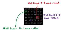 ICS4U File IO Grid Dice Question