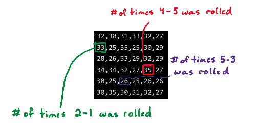 ICS4U - File Input And Output In Python - A1 STEM Education