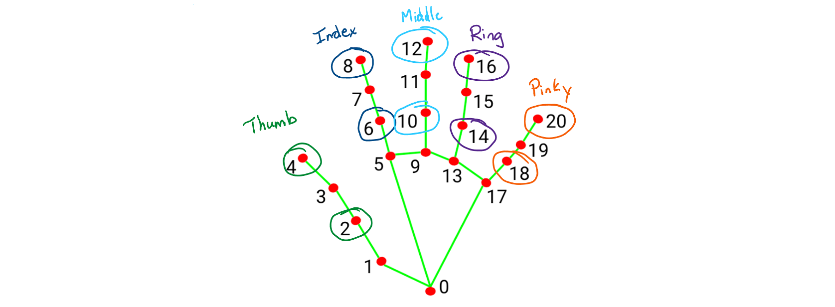 ICS4U - Computer Vision Using Python - A1 STEM Education