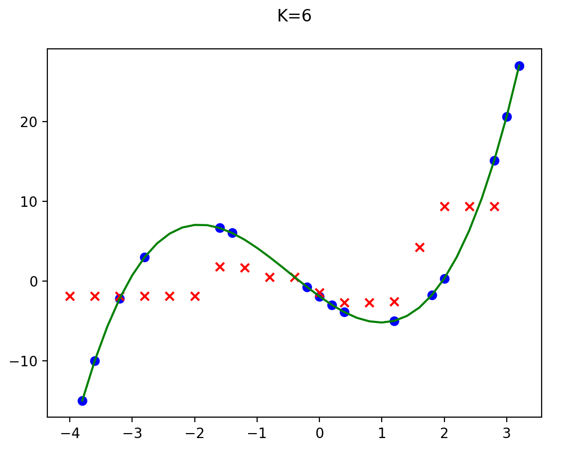 ICS4U - Machine Learning In Python - A1 STEM Education