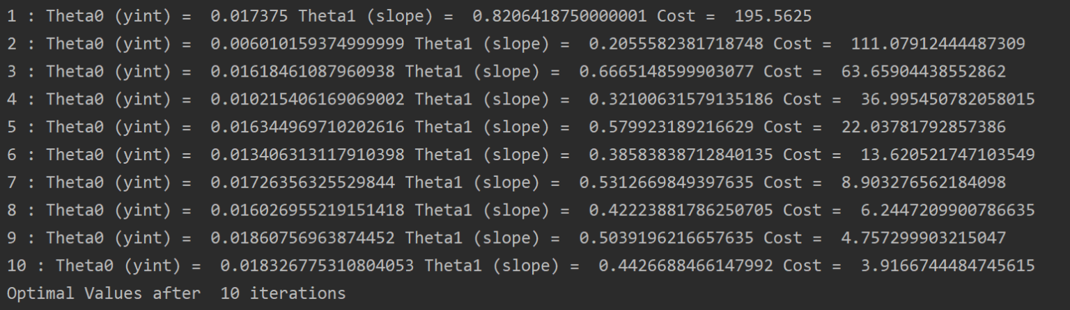 ICS4U - Machine Learning In Python - A1 STEM Education