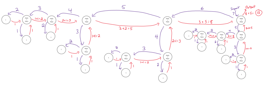 ICS4U Recursion