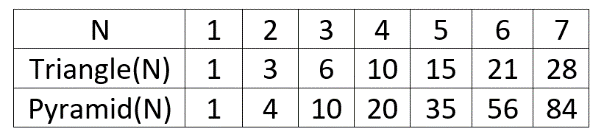 ICS4U Pyramidal and Triangle Recursion