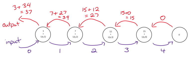 ISC4U-Recursion-Python-SumList