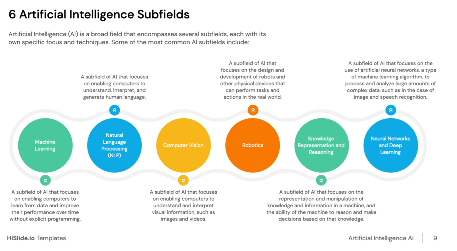 ICS4U - Artificial Intelligence - A1 STEM Education